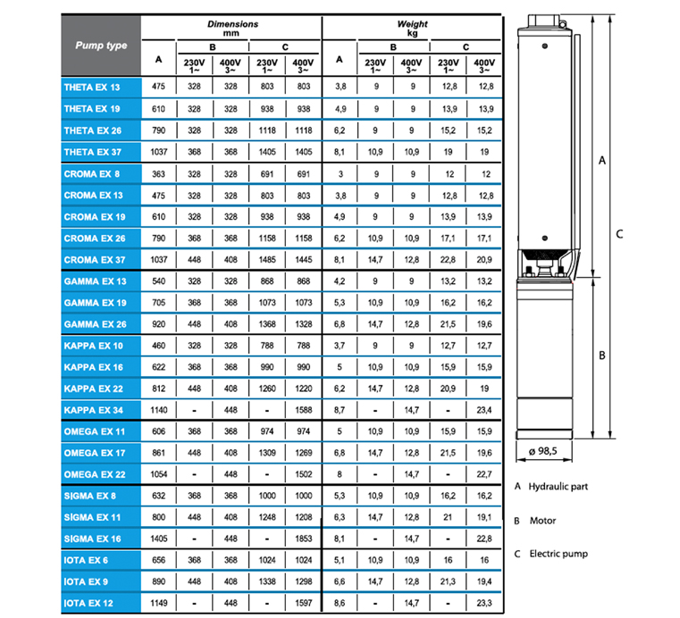 Dimensions and Weights